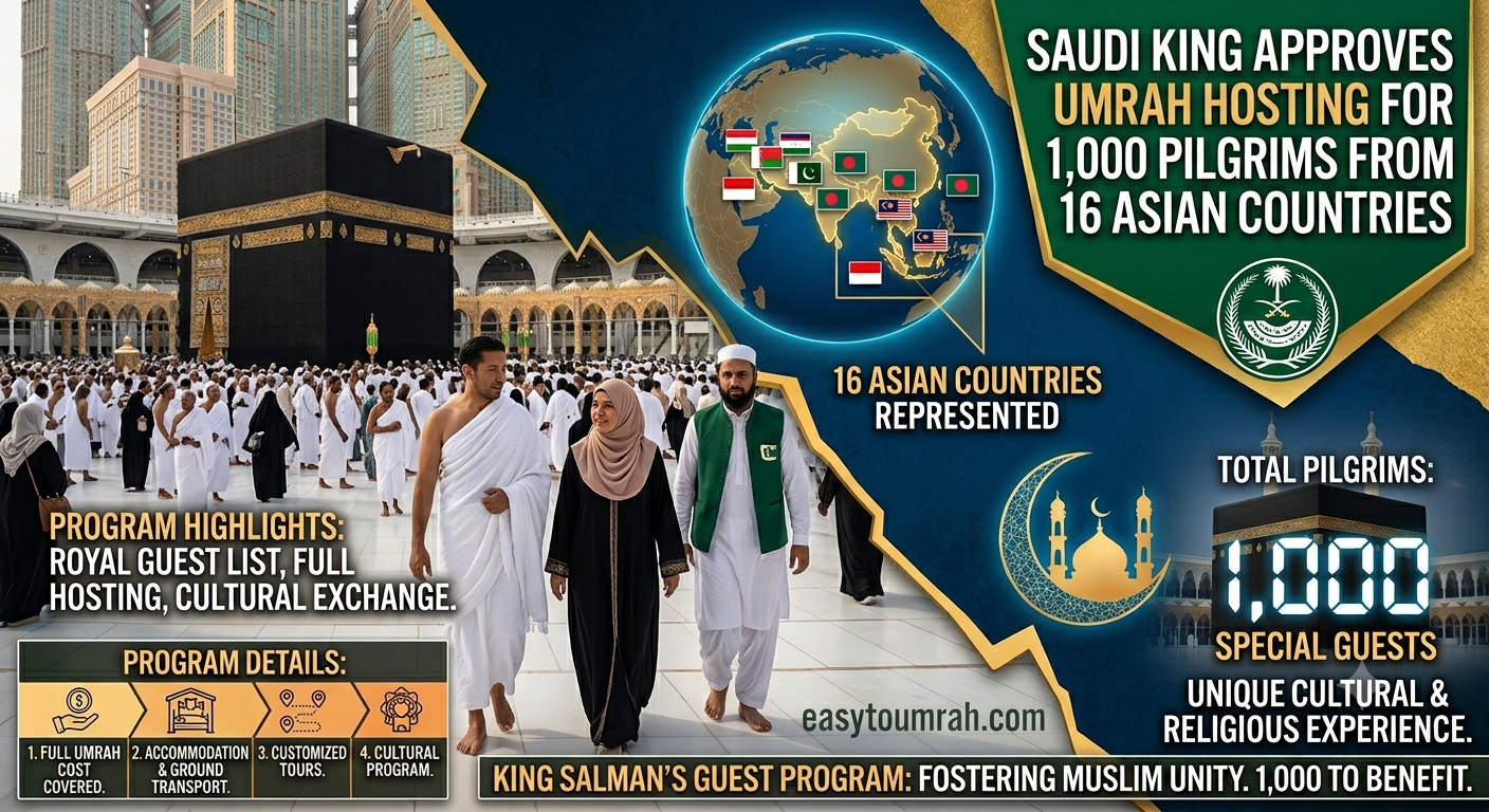 Saudi King Approves Umrah Hosting for 1,000 Pilgrims from 16 Asian Countries