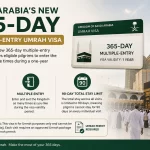 365-day Umrah visa, Umrah visa 2026, multiple entry Umrah visa, one year Umrah visa, Umrah visa multiple entry, Umrah 2026, Saudi Umrah visa, Saudi visa 2026, Umrah visa rules, Umrah visa requirements, Nusuk Umrah, Nusuk app, Umrah permit, perform Umrah multiple times, repeat Umrah, Umrah travel guide, Saudi Arabia Umrah, Umrah visa Pakistan, Umrah guide 2026, Hajj and Umrah