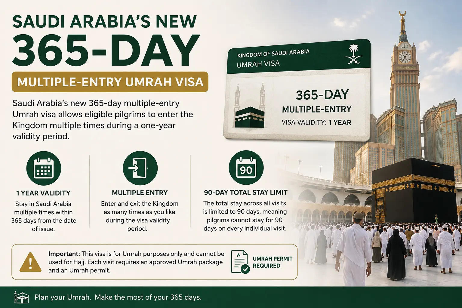 365-day Umrah visa, Umrah visa 2026, multiple entry Umrah visa, one year Umrah visa, Umrah visa multiple entry, Umrah 2026, Saudi Umrah visa, Saudi visa 2026, Umrah visa rules, Umrah visa requirements, Nusuk Umrah, Nusuk app, Umrah permit, perform Umrah multiple times, repeat Umrah, Umrah travel guide, Saudi Arabia Umrah, Umrah visa Pakistan, Umrah guide 2026, Hajj and Umrah