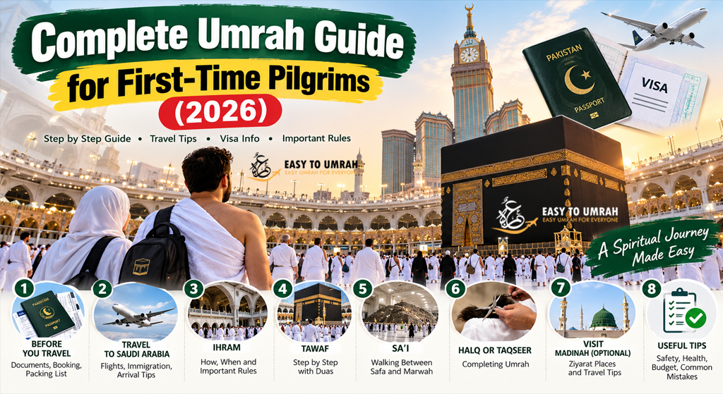 Complete Umrah Guide for First-Time Pilgrims (2026)